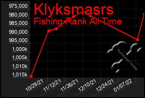 Total Graph of Klyksmasrs