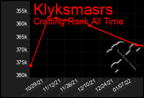 Total Graph of Klyksmasrs