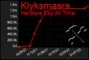 Total Graph of Klyksmasrs