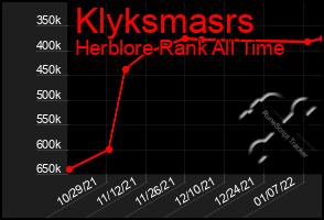 Total Graph of Klyksmasrs