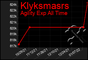 Total Graph of Klyksmasrs