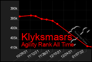 Total Graph of Klyksmasrs