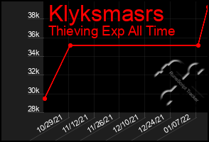 Total Graph of Klyksmasrs