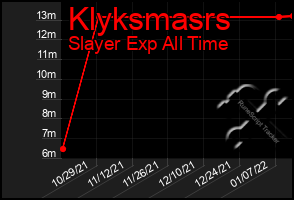 Total Graph of Klyksmasrs