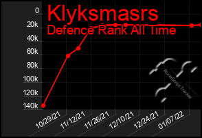 Total Graph of Klyksmasrs