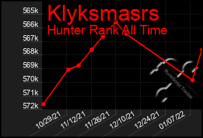 Total Graph of Klyksmasrs