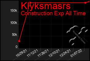 Total Graph of Klyksmasrs