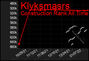 Total Graph of Klyksmasrs