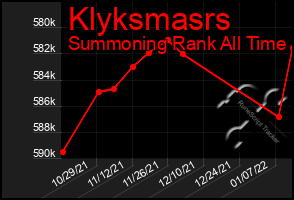 Total Graph of Klyksmasrs