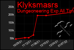 Total Graph of Klyksmasrs