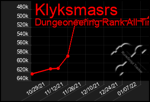 Total Graph of Klyksmasrs