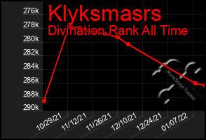 Total Graph of Klyksmasrs