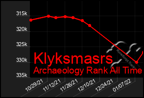 Total Graph of Klyksmasrs