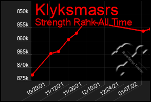 Total Graph of Klyksmasrs