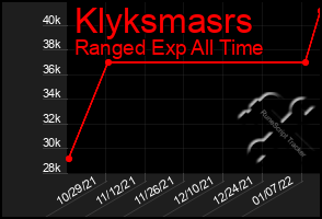 Total Graph of Klyksmasrs