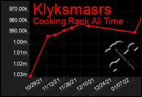 Total Graph of Klyksmasrs