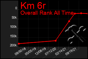 Total Graph of Km 6r