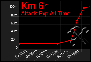 Total Graph of Km 6r