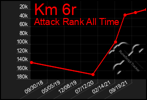 Total Graph of Km 6r