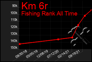 Total Graph of Km 6r