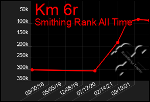 Total Graph of Km 6r