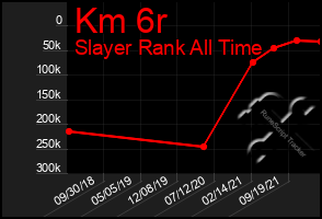 Total Graph of Km 6r