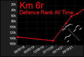 Total Graph of Km 6r