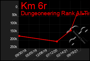 Total Graph of Km 6r