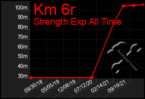 Total Graph of Km 6r