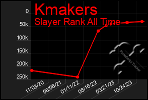 Total Graph of Kmakers