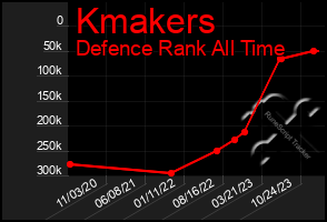 Total Graph of Kmakers