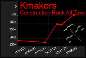 Total Graph of Kmakers