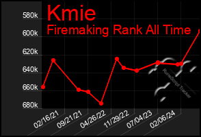 Total Graph of Kmie