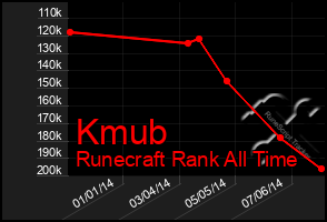 Total Graph of Kmub