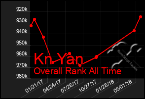 Total Graph of Kn Yan