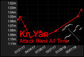 Total Graph of Kn Yan