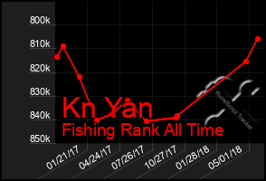 Total Graph of Kn Yan