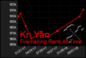Total Graph of Kn Yan