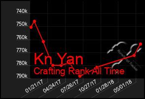 Total Graph of Kn Yan