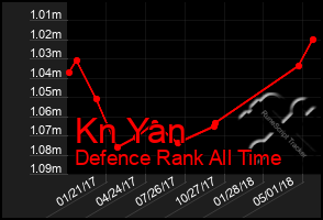 Total Graph of Kn Yan