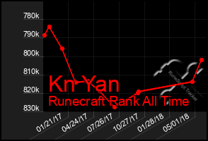 Total Graph of Kn Yan