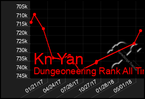 Total Graph of Kn Yan