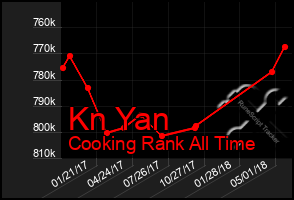 Total Graph of Kn Yan