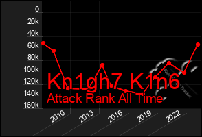 Total Graph of Kn1gh7 K1n6
