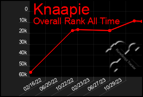 Total Graph of Knaapie