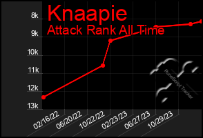 Total Graph of Knaapie