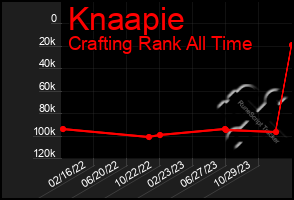 Total Graph of Knaapie