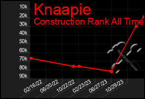 Total Graph of Knaapie