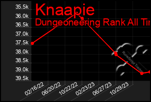 Total Graph of Knaapie