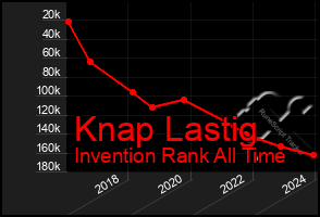 Total Graph of Knap Lastig